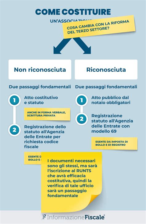 differenza tra ets e aps.